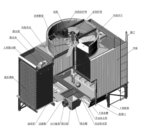 開式<a href=http://m.hzcdl.com/peijian/ target=_blank class=infotextkey>冷卻塔配件</a>